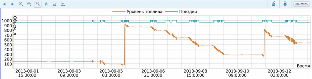 Уровень топлива тигуан