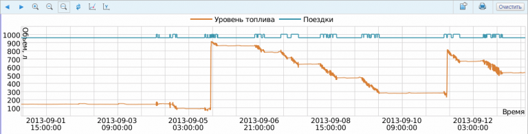 Уровень топлива лачетти